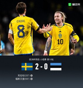 ​瑞典2-0爱沙尼亚，福斯贝里破门，克拉松传射建功