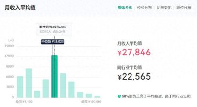 ​小米员工工资收入和年终奖曝光，网友：一般，中等水平！