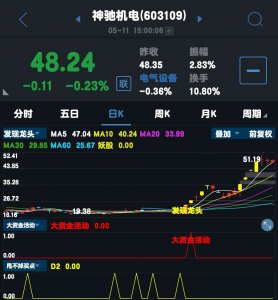 ​大局观理念阐述（内有发现龙头主图指标）