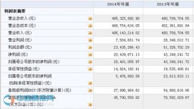 ​同福碗粥：中国碗粥行业第一品牌炼成记