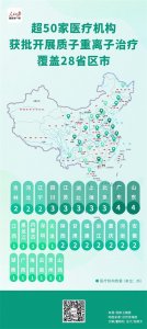 ​全国54家医疗机构可开展质子重离子治疗，覆盖28省区市