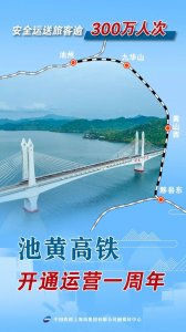 ​池黄高铁开通运营一周年 运送旅客超300万人次