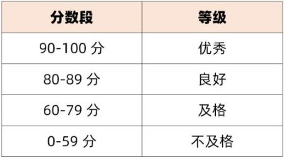 ​第57次全国计算机等级考成绩，明起（26日）开放查询
