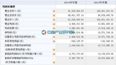 ​烘焙食品连锁企业浮力森林：4月19日在新三板挂牌上市