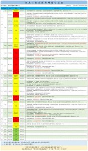 ​受降雪影响！黑龙江部分高速封闭、限行！