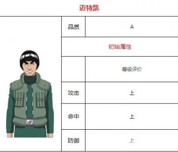 ​火影忍者迈特凯图鉴介绍 木叶的苍蓝野兽