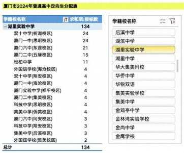 ​厦门中考定向生名额揭晓，你的学校分到了多少？