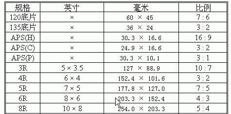 两寸照片多大，两寸照片有多少kb?怎么把它变小？图3