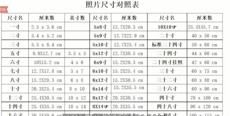 一寸照片和二寸照片的尺寸（厘米）分别是多少