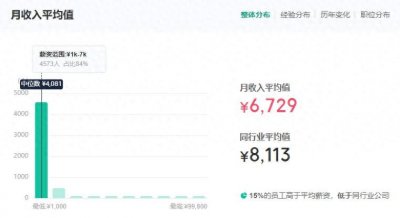 ​星巴克员工工资收入明细曝光，网友：反差太大！