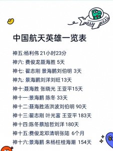 ​中国航天英雄一览表
