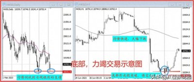 4个快速做出盈利的技巧