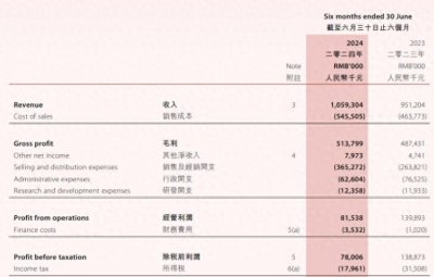 燕窝市场,正在直面质疑