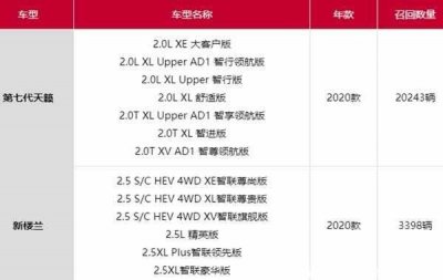 新天籁召回是怎么回事？第七代天籁问题不断吗