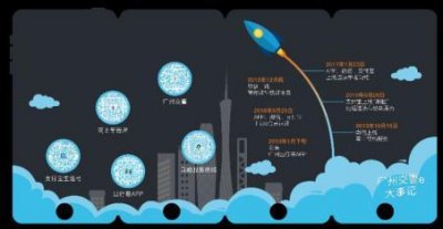 ​广州车管所业务预约平台（广州车管服务再提速之）