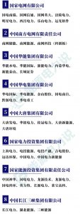 ​全名单来啦！98家央企及下属上市企业有哪些？