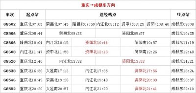 清明期间 成渝高铁站增加3列资阳至成都高铁