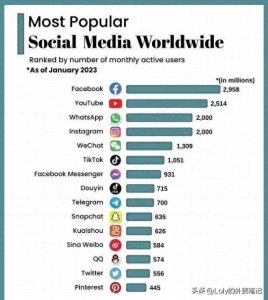 ​10款国外采购商常用的社媒聊天app，建议收藏