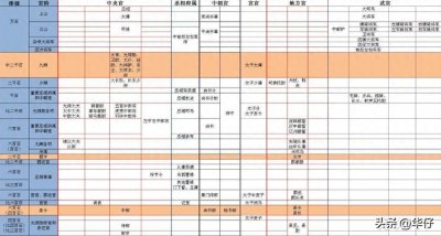 汉末大军阀袁术为什么不是东汉朝廷官方任命的“州牧”?