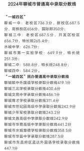 ​预告！2025 年聊城中考分数线