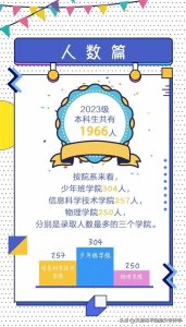 ​2023年中科大少年班招录结果解密！天津一中和新华中学各1名入选