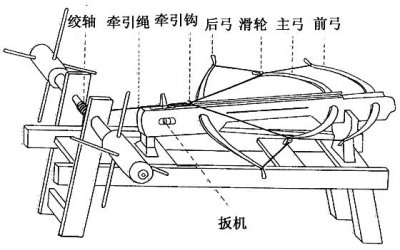 ​三弓床弩 冷兵器中的意大利炮