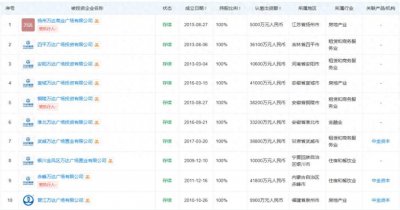 ​频繁换帅、出售资产，迎来白衣骑士的王健林能否重启万达上市路？