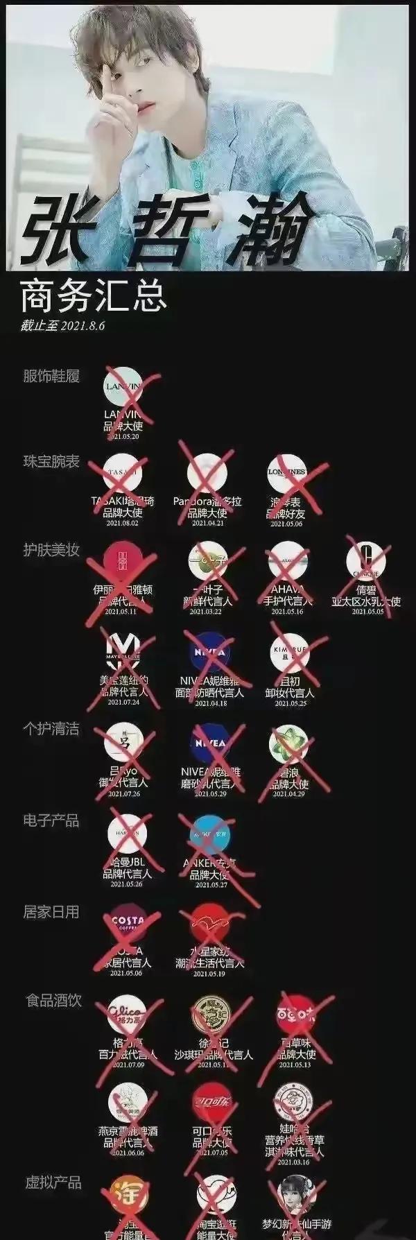 张哲瀚事件始末经过及(张哲瀚事件始末经过及)(10)