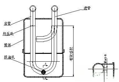 气液分离器是什么？如何设计、使用？-