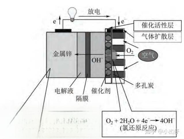 什么是锌空气电池？有哪些优缺点？-
