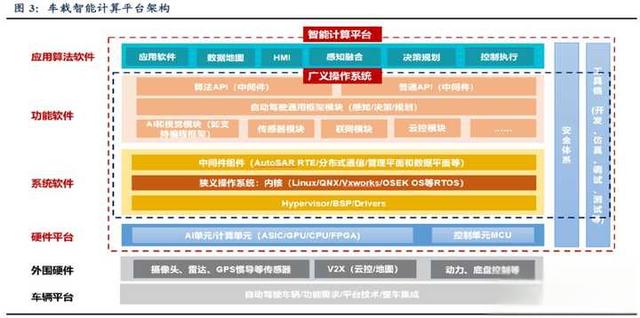 目前市场上的车机操作系统主要有哪些，各有什么优劣势？-